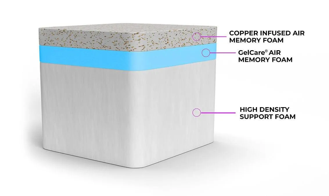 RENEW 3- Layer Memory Foam Mattress